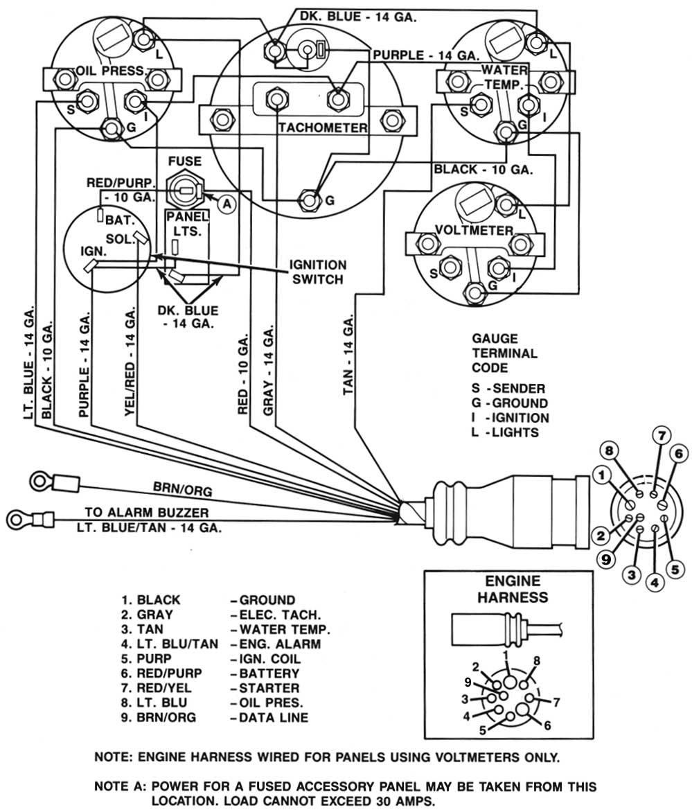 How to wire instrumentation