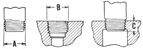 pipe thread specifications